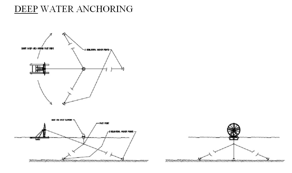 Deep Water Wind Turbine Anchoring