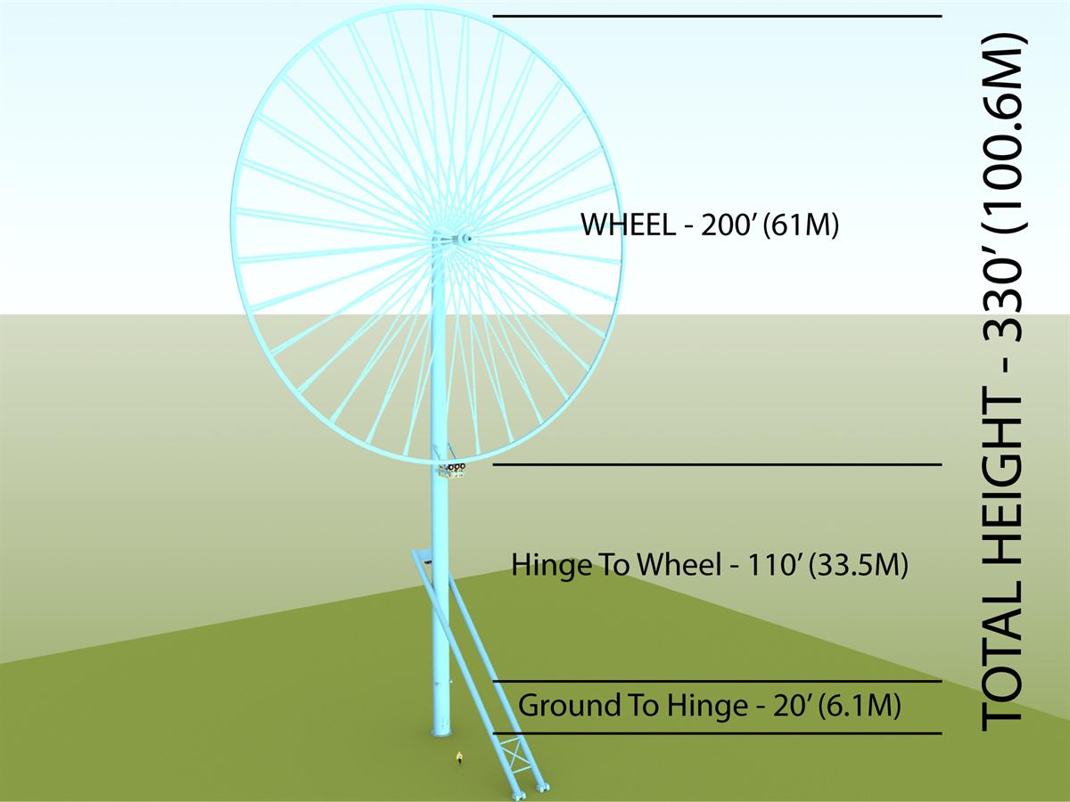 Onshore Turbine Specs